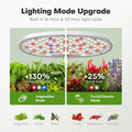 Ahopegarden- 12 Seed Pods Smart Garden Indoor Garden Hydroponics Growing System: 12 Pods Plant Germination Kit Herb Garden Kit Growth Lamp Countertop with LED Grow Light Hydrophonic Planter Grower Harvest Vegetable Lettuce